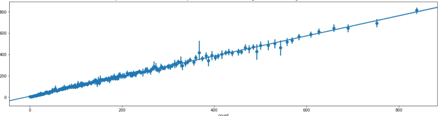 Bike Sharing Demand Prediction screenshot